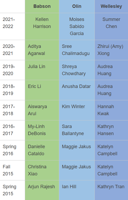 Past student ambassadors