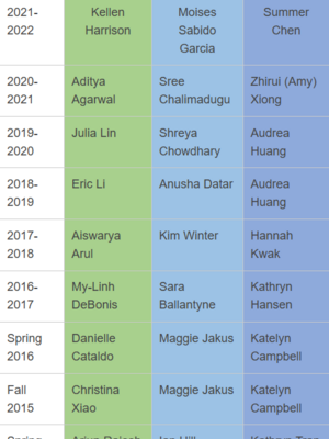 Past student ambassadors